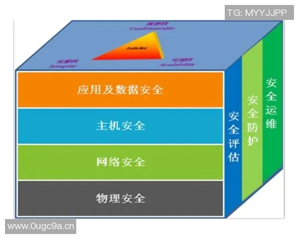 互联网信息化时代下的数据安全挑战与应对策略探讨