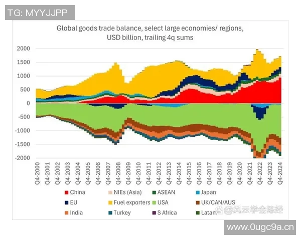 以贸易为核心推动全球经济一体化的战略路径与发展趋势分析 以贸易为核心推动全球经济一体化的战略路径与发展趋势分析