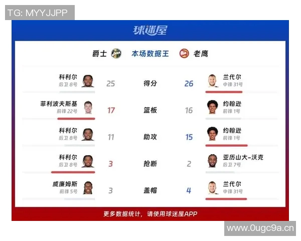 3月22日NBA精彩对决爵士队挑战老鹰队高清直播全程回顾与分析